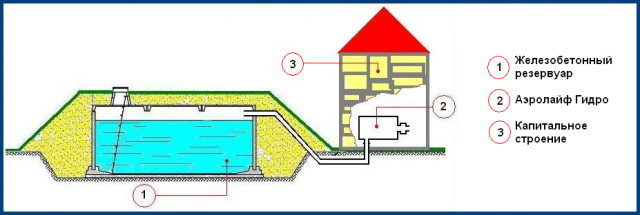 Установка обеззараживателя воздуха Аэролайф гидро КФЗ для резервуаров питьевой воды